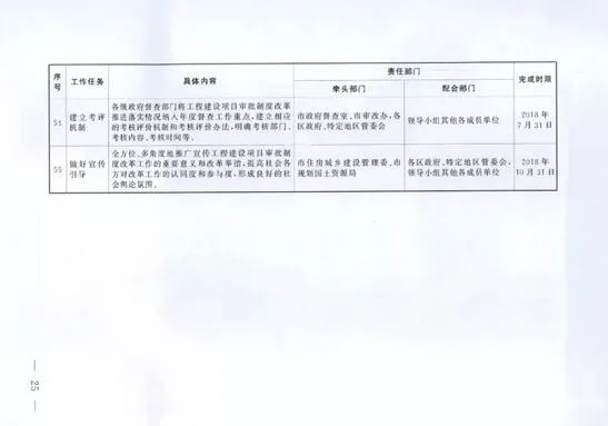 装配式|上海市工程建设项目审批制度改革试点实施方案