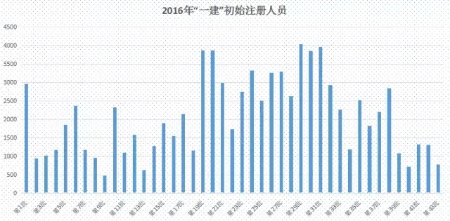 装配式|“三板斧”之下，建筑业改革主体框架逐渐清晰！