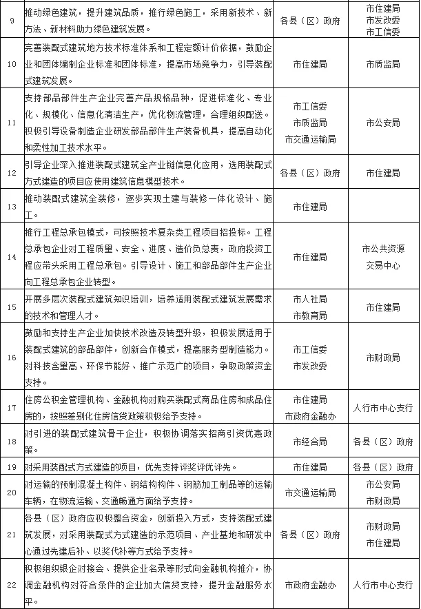 装配式|白银市人民政府办公室关于大力发展装配式建筑的实施意见