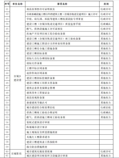 装配式|济南市人民政府办公厅关于济南市工程建设项目“拿地即开工”审批模式的实施意见（试行）