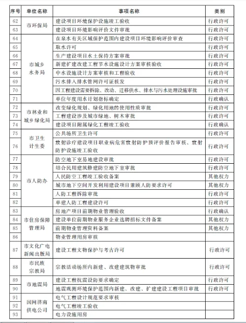 装配式|济南市人民政府办公厅关于济南市工程建设项目“拿地即开工”审批模式的实施意见（试行）