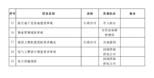 装配式|济南市人民政府办公厅关于济南市工程建设项目“拿地即开工”审批模式的实施意见（试行）
