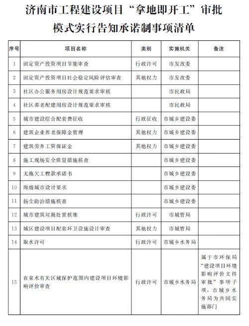装配式|济南市人民政府办公厅关于济南市工程建设项目“拿地即开工”审批模式的实施意见（试行）