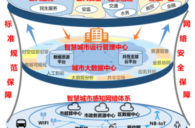 装配式|深圳市人民政府关于印发新型智慧城市建设总体方案的通知-BIM建筑网