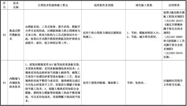 装配式|住建部发布重磅文件，力推绿色施工应用技术！