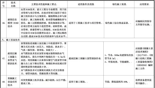 装配式|住建部发布重磅文件，力推绿色施工应用技术！