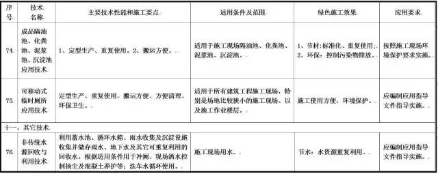 装配式|住建部发布重磅文件，力推绿色施工应用技术！
