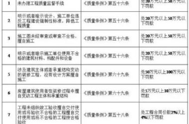 装配式|建筑业实施“终身负责制”-BIM建筑网