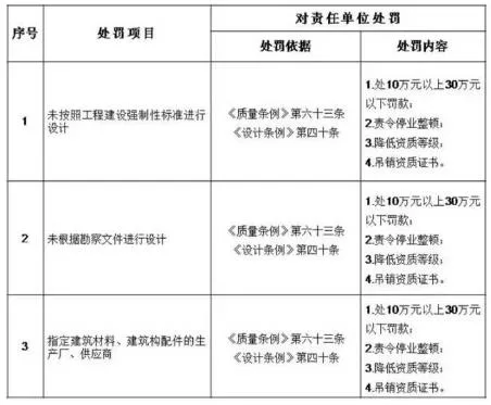 装配式|建筑业实施“终身负责制”