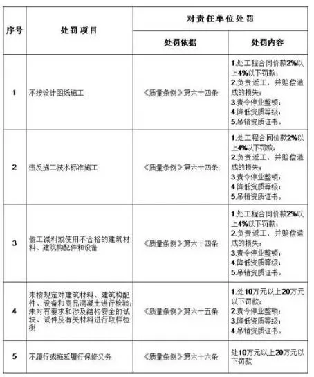 装配式|建筑业实施“终身负责制”