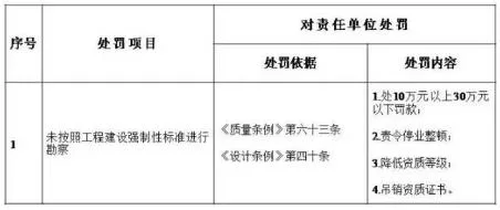 装配式|建筑业实施“终身负责制”