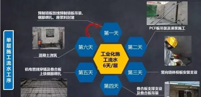 装配式|施工必看！装配式剪力墙结构施工技术