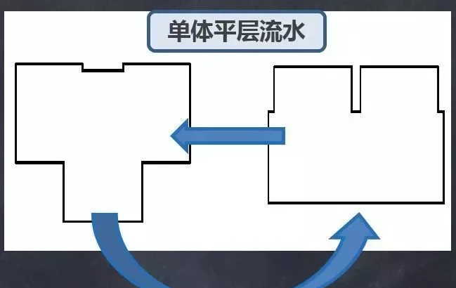 装配式|施工必看！装配式剪力墙结构施工技术