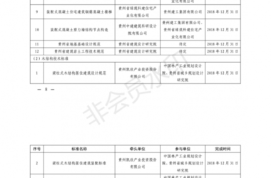 装配式|贵州省大力发展装配式建筑三年行动计划（征求意见稿）（2018-2020年）-BIM建筑网