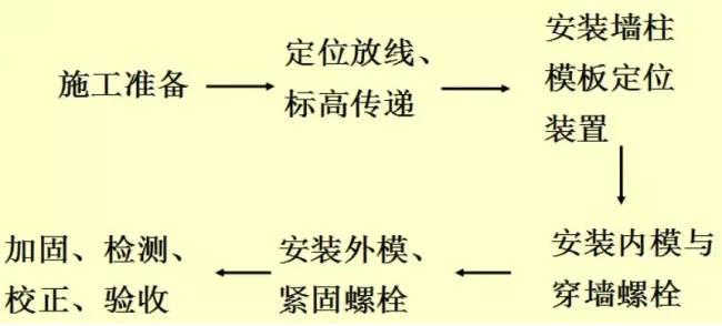 装配式|装配式铝模板施工工法