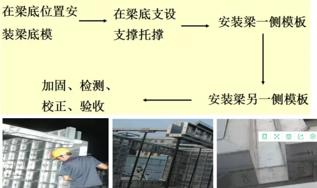 装配式|装配式铝模板施工工法
