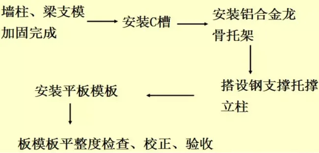 装配式|装配式铝模板施工工法