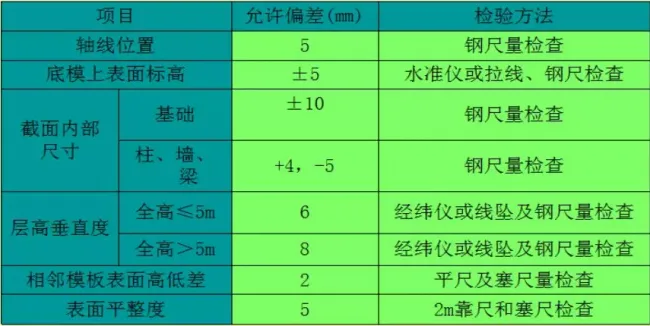 装配式|装配式铝模板施工工法