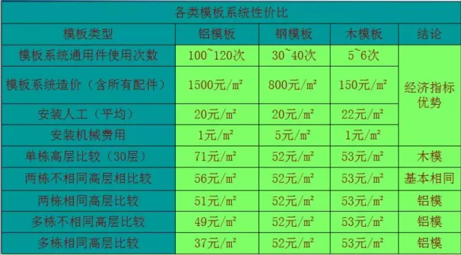 装配式|装配式铝模板施工工法