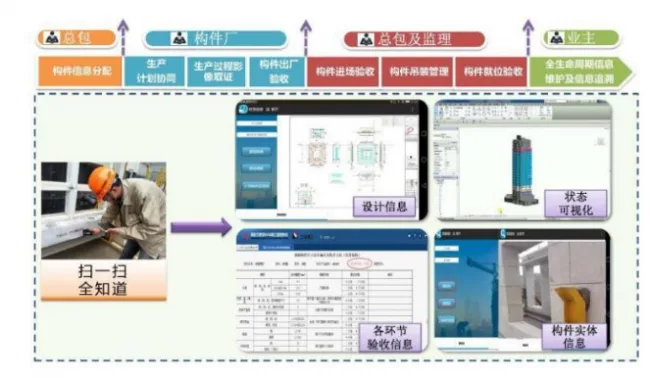 装配式|装配式建筑的智能化建造