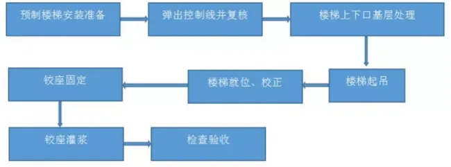 装配式|装配式建筑预制构件安装施工方案