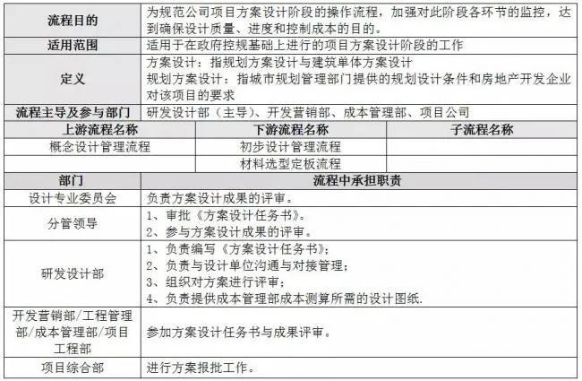 装配式|方案设计管理流程