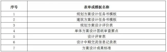 装配式|方案设计管理流程