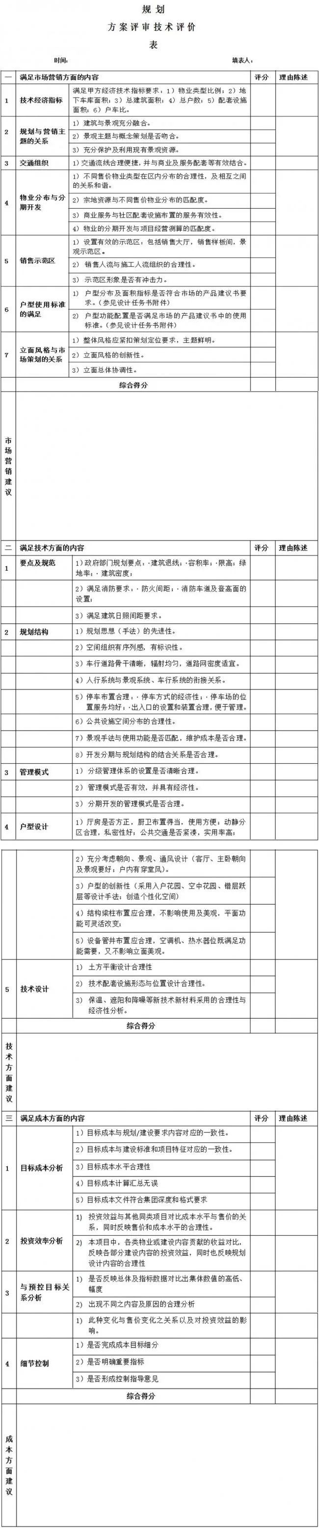装配式|方案设计管理流程