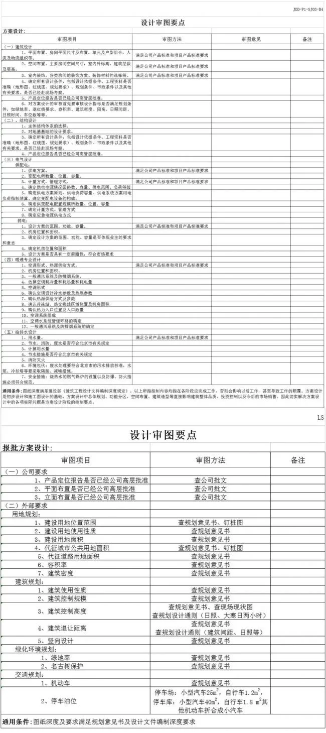 装配式|方案设计管理流程