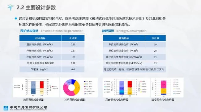 装配式|雄安市民服务中心装配式超低能耗建筑实践