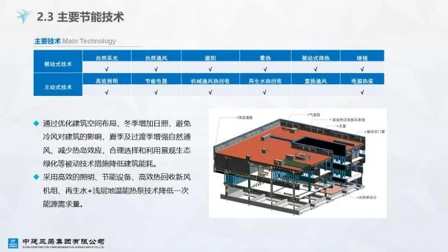 装配式|雄安市民服务中心装配式超低能耗建筑实践