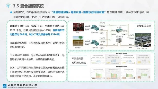 装配式|雄安市民服务中心装配式超低能耗建筑实践