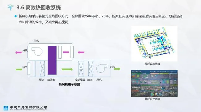 装配式|雄安市民服务中心装配式超低能耗建筑实践