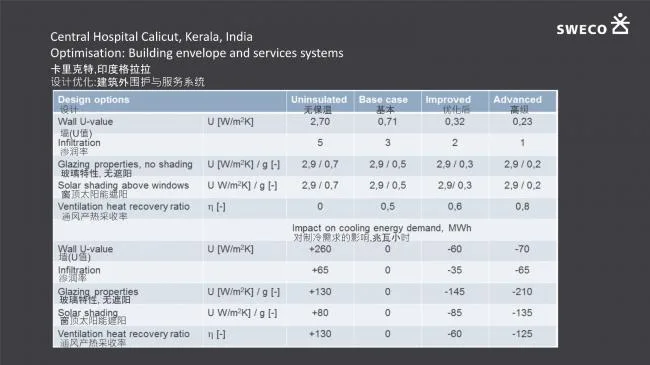 装配式|超低能耗建筑在智慧城市中的运用