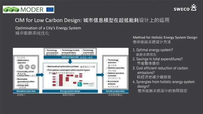装配式|超低能耗建筑在智慧城市中的运用