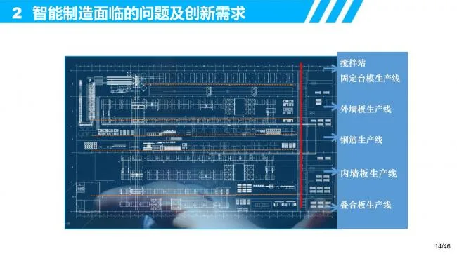 装配式|装配式建筑智能制造的研发需求和创新思考