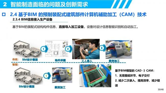 装配式|装配式建筑智能制造的研发需求和创新思考
