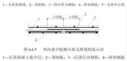 装配式|从设计、施工、造价角度出发，对桁架钢筋叠合楼盖技术再认识