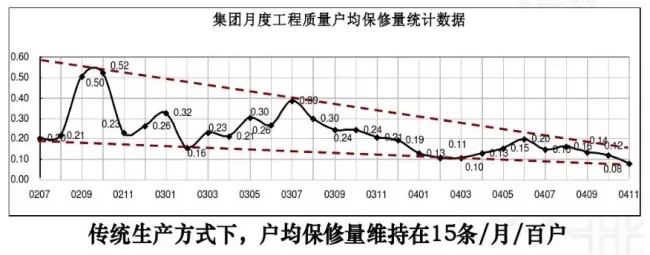 装配式|成品住宅开发技术解析、管理要点及工艺工法
