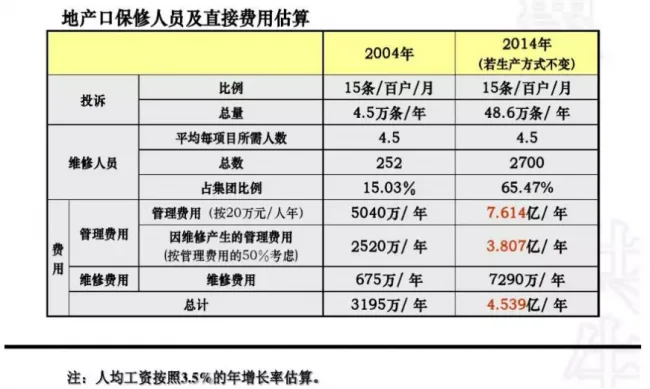 装配式|成品住宅开发技术解析、管理要点及工艺工法