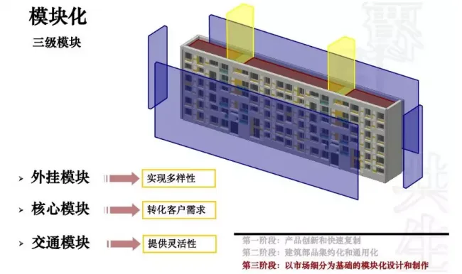 装配式|成品住宅开发技术解析、管理要点及工艺工法