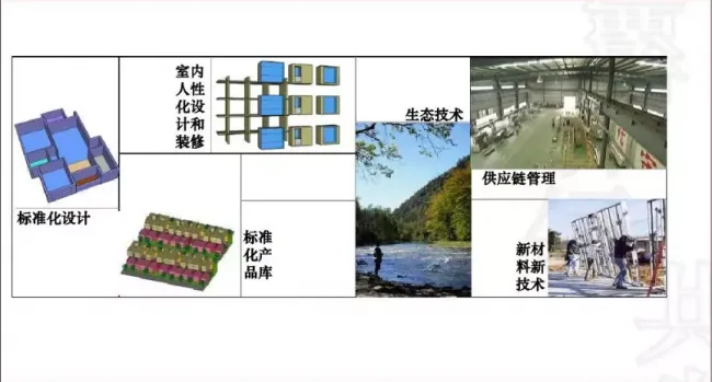 装配式|成品住宅开发技术解析、管理要点及工艺工法