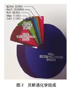 装配式|大型土木工程典型案例建造技术分享（海洋人工岛、超高层、管廊）