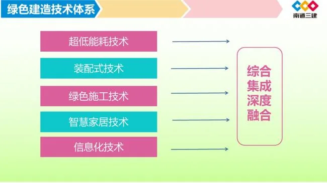 装配式|绿色建造推动建筑产业高质量发展