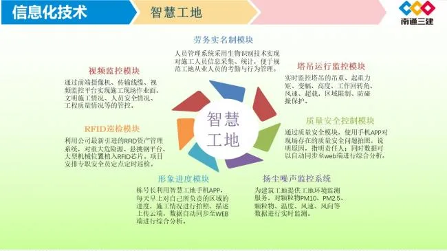 装配式|绿色建造推动建筑产业高质量发展
