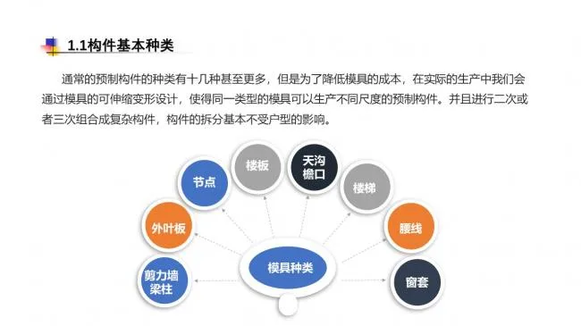装配式|蒙西装配式MSPC技术体系