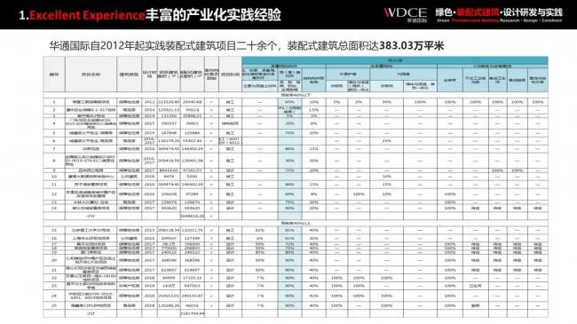 装配式|绿色装配式建筑设计研究与实践