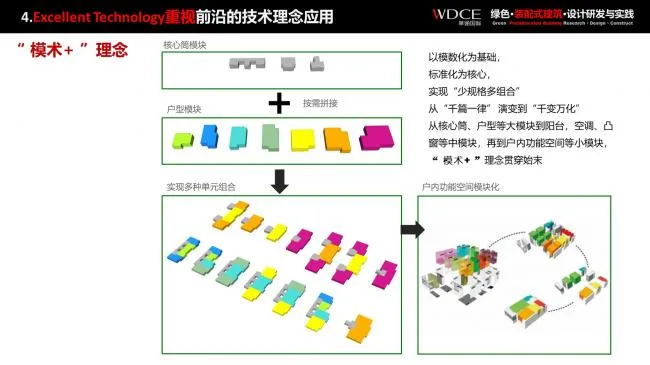 装配式|绿色装配式建筑设计研究与实践