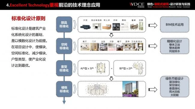 装配式|绿色装配式建筑设计研究与实践
