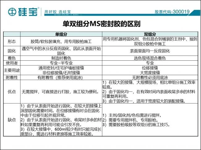 装配式|防水密封胶在装配式建筑中的案例分析